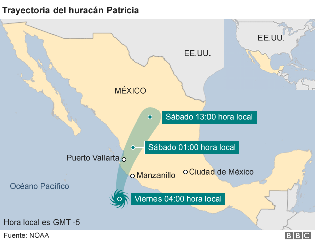 Así es la trayectoria del huracán Patricia hacia México