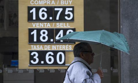 Dólar cede terreno, baja a $18.15 pesos; BMV avanza 0.51% a media jornada