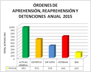 SSPM detenciones 15 (1)