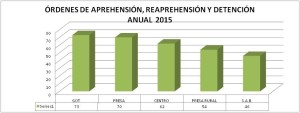 SSPM detenciones 15 (2)