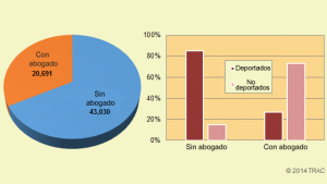 160406210714_grafico_abogados_deportados